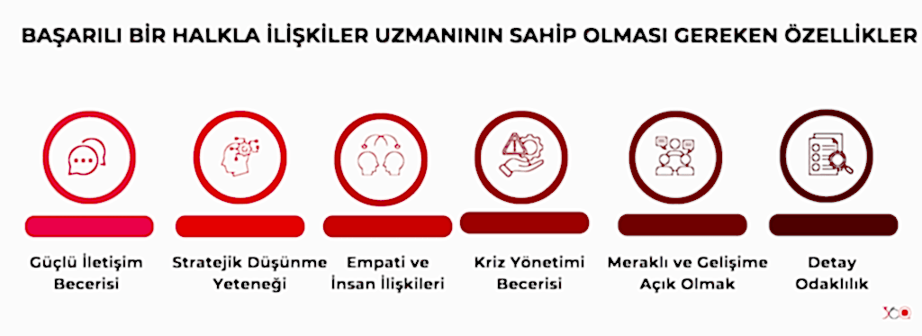 Başarılı Bir Halkla İlişkiler Uzmanının Sahip Olması Gereken Özellikler