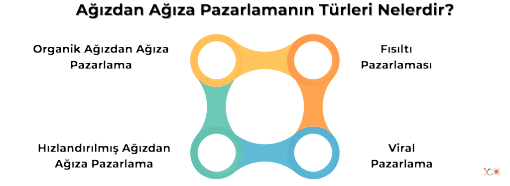 Ağızdan Ağıza Pazarlamanın Türleri Nelerdir?