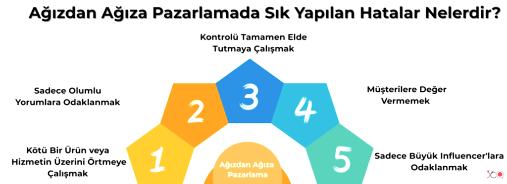 Ağızdan Ağıza Pazarlamada Sık Yapılan Hatalar Nelerdir?