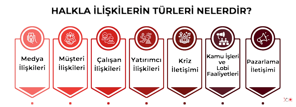 Halkla İlişkilerin Türleri Nelerdir?