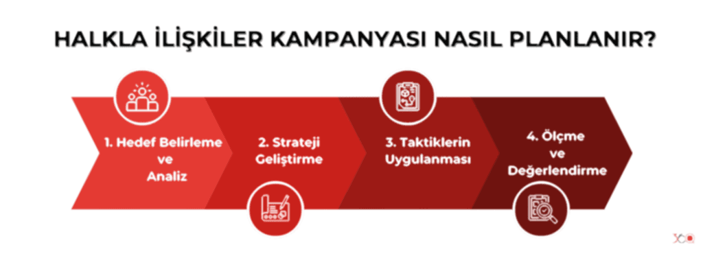 Halkla İlişkiler Kampanyası Nasıl Planlanır?