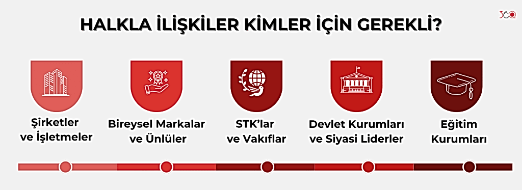Halkla İlişkiler Kimler İçin Gerekli?