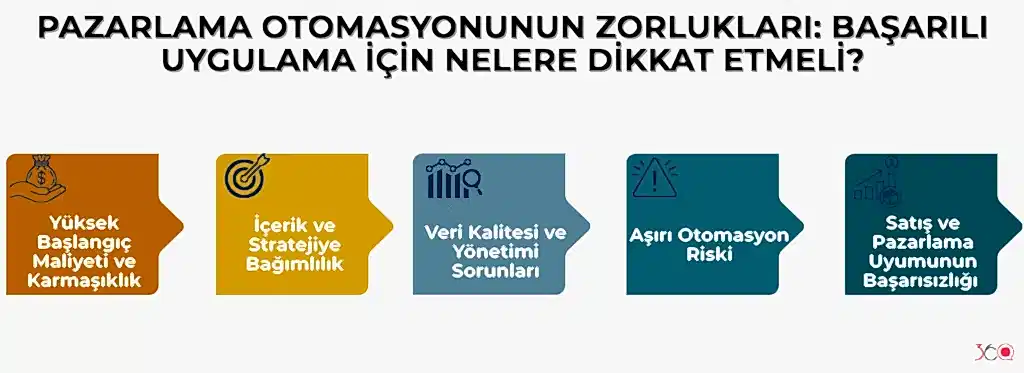 Pazarlama Otomasyonunun Zorlukları Başarılı Uygulama İçin Nelere Dikkat Etmeli