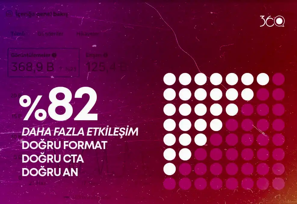 Etkileşim-ölçümü