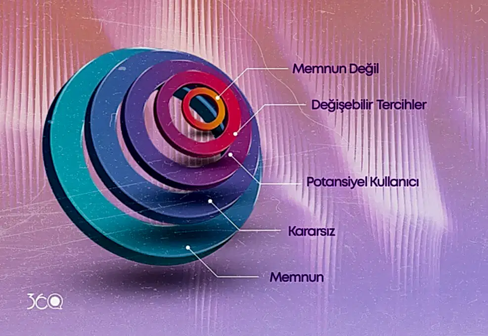 Müşteri-Deneyimi-Analizi–Kullanıcı-Yolculuğunu-Yeniden-Tasarlamak