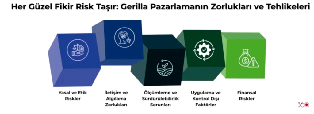 Her Güzel Fikir Risk Taşır: Gerilla Pazarlamanın Zorlukları ve Tehlikeleri