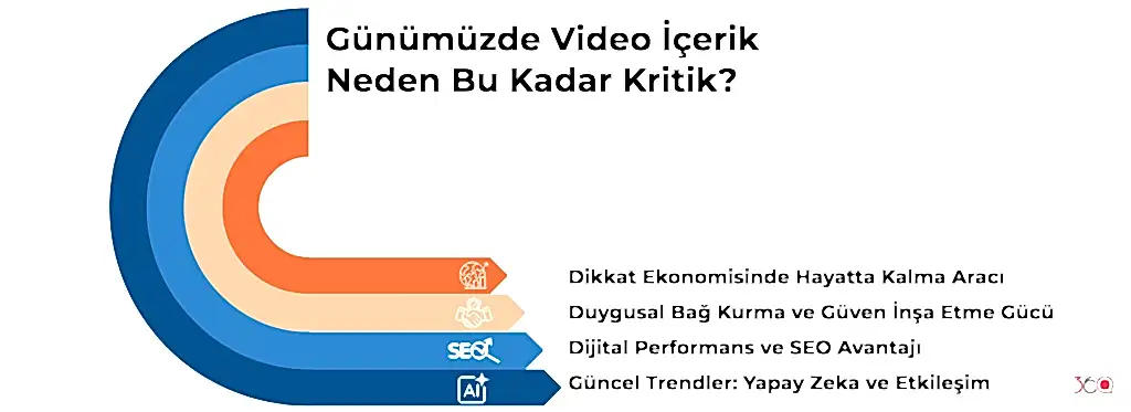 Reklam Filmi Nedir ve Nasıl Çekilir?