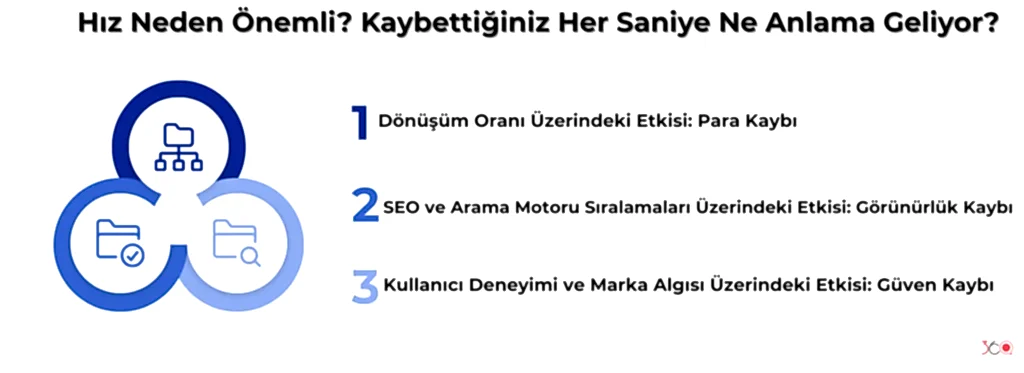 Hız Neden Önemli? Kaybettiğiniz Her Saniye Ne Anlama Geliyor?
