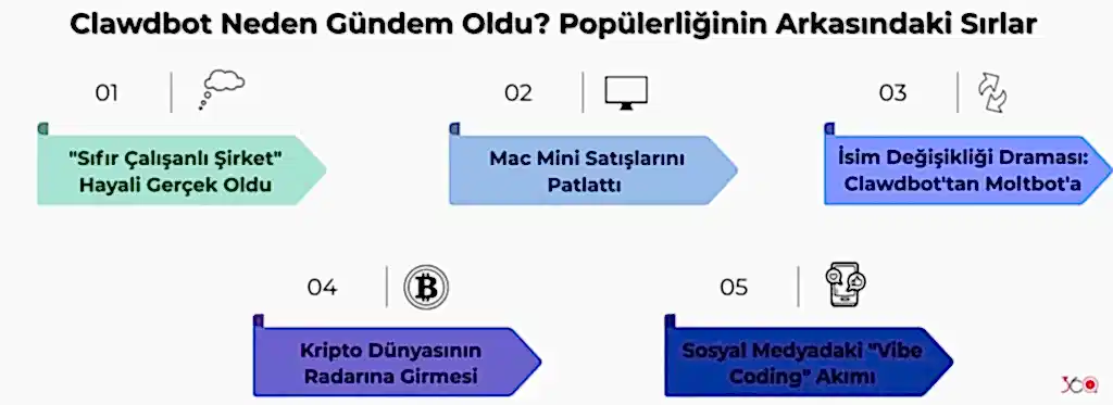 Clawdbot Neden Gündem Oldu Popülerliğinin Arkasındaki Sırlar